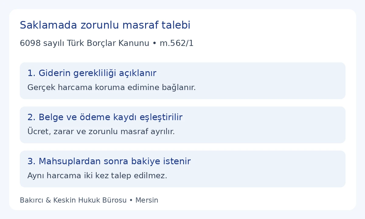 TBK 562 kapsamında saklayanın zorunlu masraf talebi ve belge hesabı
