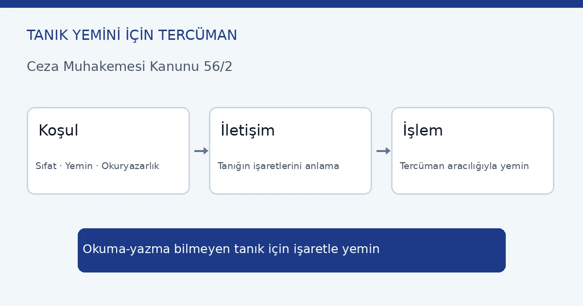 Tanık yemini için tercüman dilekçesi CMK 56/2 okuryazarlık ve işaretle yemin