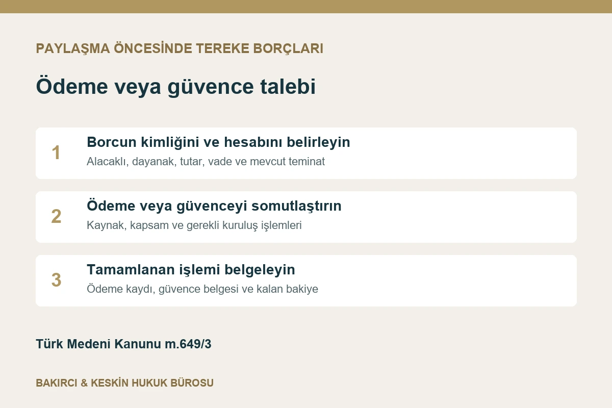 Tereke bor&ccedil;larında belge kontrol&uuml;, paylaşma &ouml;ncesi &ouml;deme veya g&uuml;vence ve uygulama takibi