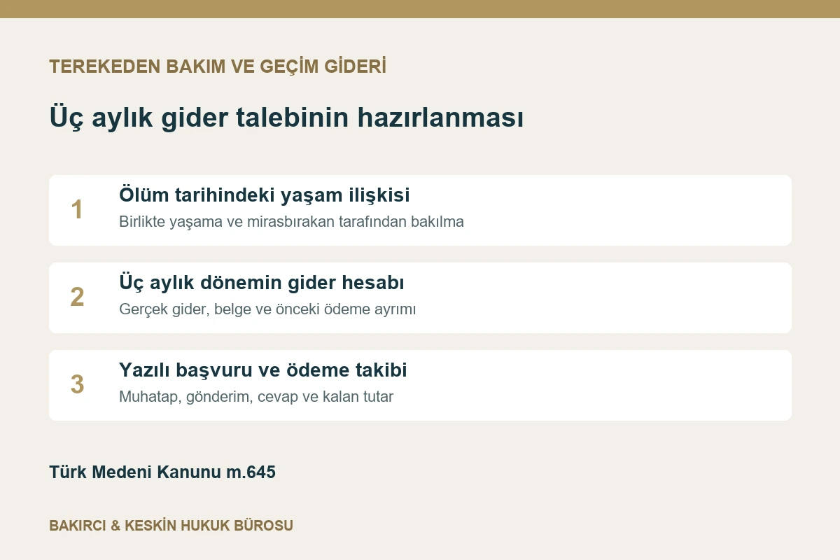 Terekeden bakım ve ge&ccedil;im gideri talebinde birlikte yaşam, maddi destek ve &uuml;&ccedil; aylık gider hesabı
