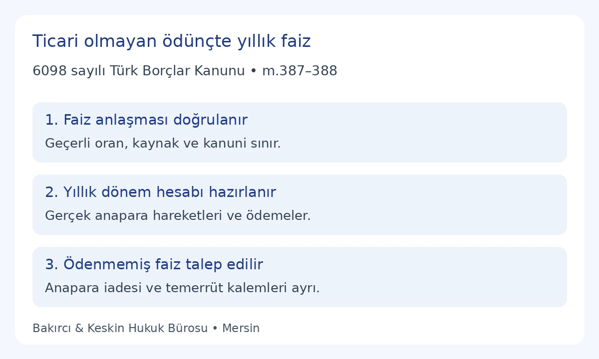 TBK 387 ve 388 kapsamında faiz anlaşması, yıllık d&ouml;nem ve &ouml;denmemiş faiz bakiyesi