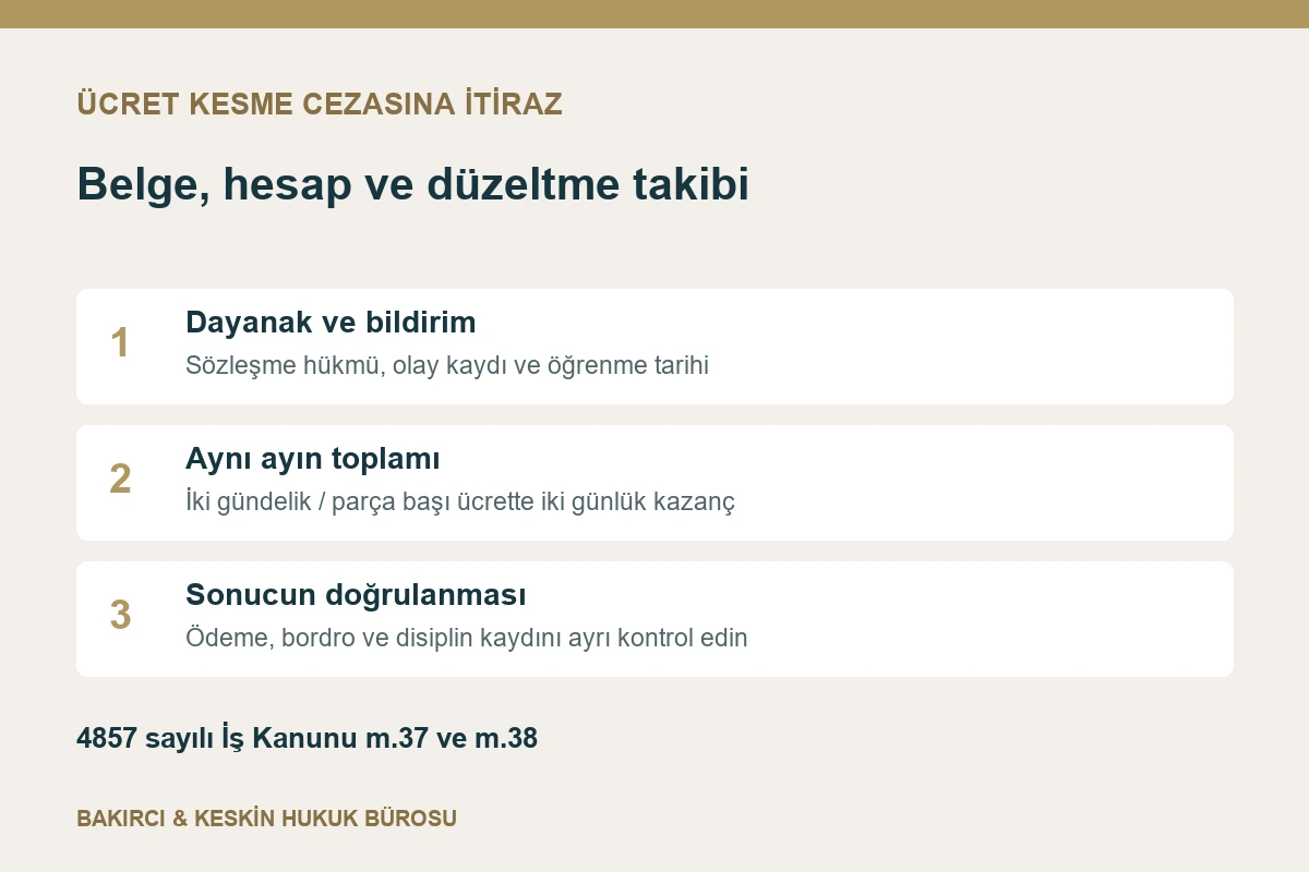 &Uuml;cret kesme cezasında s&ouml;zleşmesel dayanak, aylık sınır ve bordro d&uuml;zeltme kontrol&uuml;