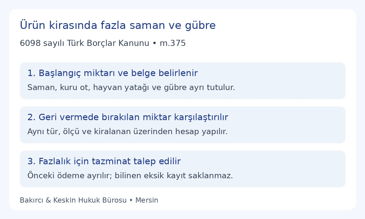 TBK 375 &uuml;r&uuml;n kirasında başlangı&ccedil; ve geri verme miktarı ile fazla bırakılan saman g&uuml;bre hesabı