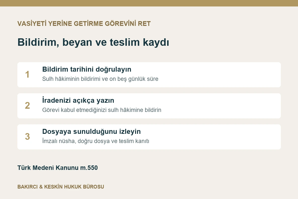 Vasiyeti yerine getirme g&ouml;revini reddetmek i&ccedil;in bildirim tarihi, a&ccedil;ık beyan ve sulh hukuk dosyası kontrol&uuml;
