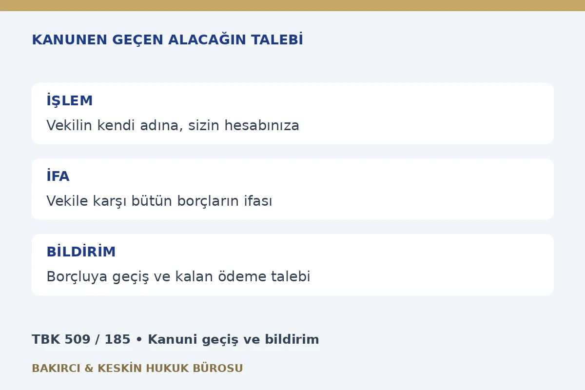 Vek&acirc;let verene ge&ccedil;en alacağı bildirim ve &ouml;deme talep dilek&ccedil;esi: TBK 509, kanuni ge&ccedil;iş ve bor&ccedil;luya bildirim