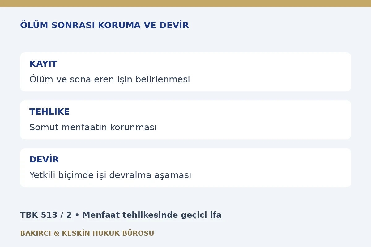 Vekâlet verenin ölümünde koruyucu işlere devam talep dilekçesi: TBK 513/2, menfaat tehlikesi ve güvenli devir