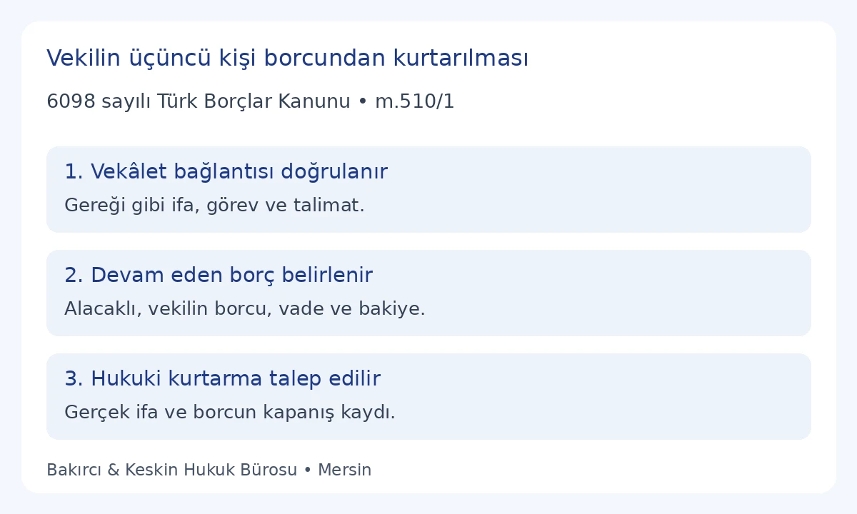 TBK 510: vek&acirc;let işi, &uuml;&ccedil;&uuml;nc&uuml; kişiye y&uuml;klenilen bor&ccedil; ve vekilin bor&ccedil;tan kurtarılması