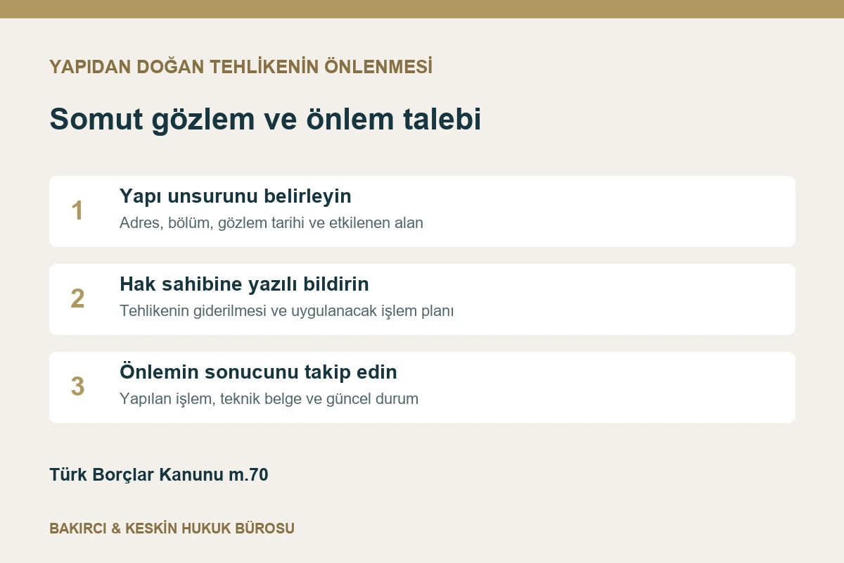 Yapıdan doğan tehlikede yer ve g&ouml;zlem kaydı, hak sahibine bildirim ve &ouml;nlem takibi