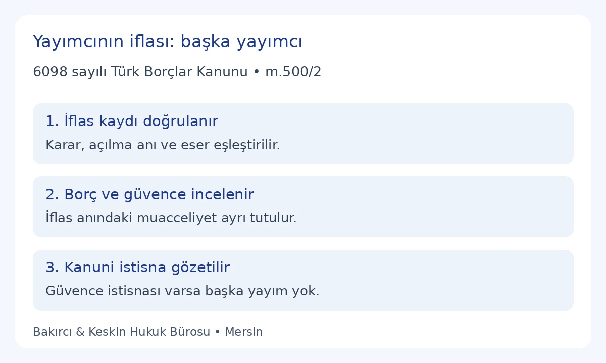 TBK 500/2 kapsamında yayımcının iflası, borcun iflas anındaki muacceliyeti ve g&uuml;vence kontrol&uuml;