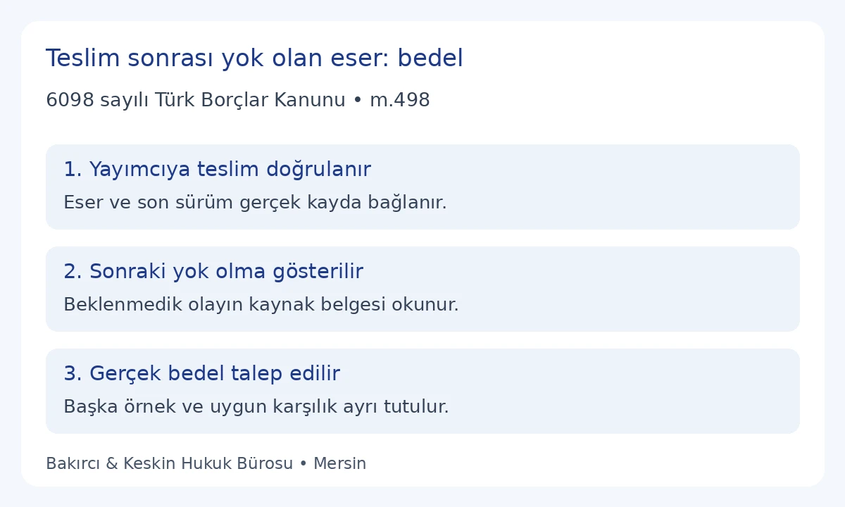 TBK 498 kapsamında eserin yayımcıya teslimi, sonraki yok olma ve bedel borcunun devamı