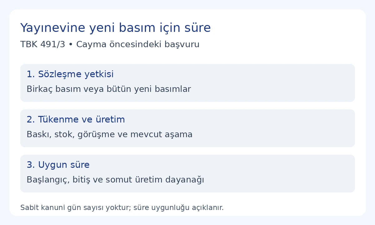 TBK 491 kapsamında yeni basım yetkisi, baskının t&uuml;kenmesi ve uygun s&uuml;re verme aşamaları
