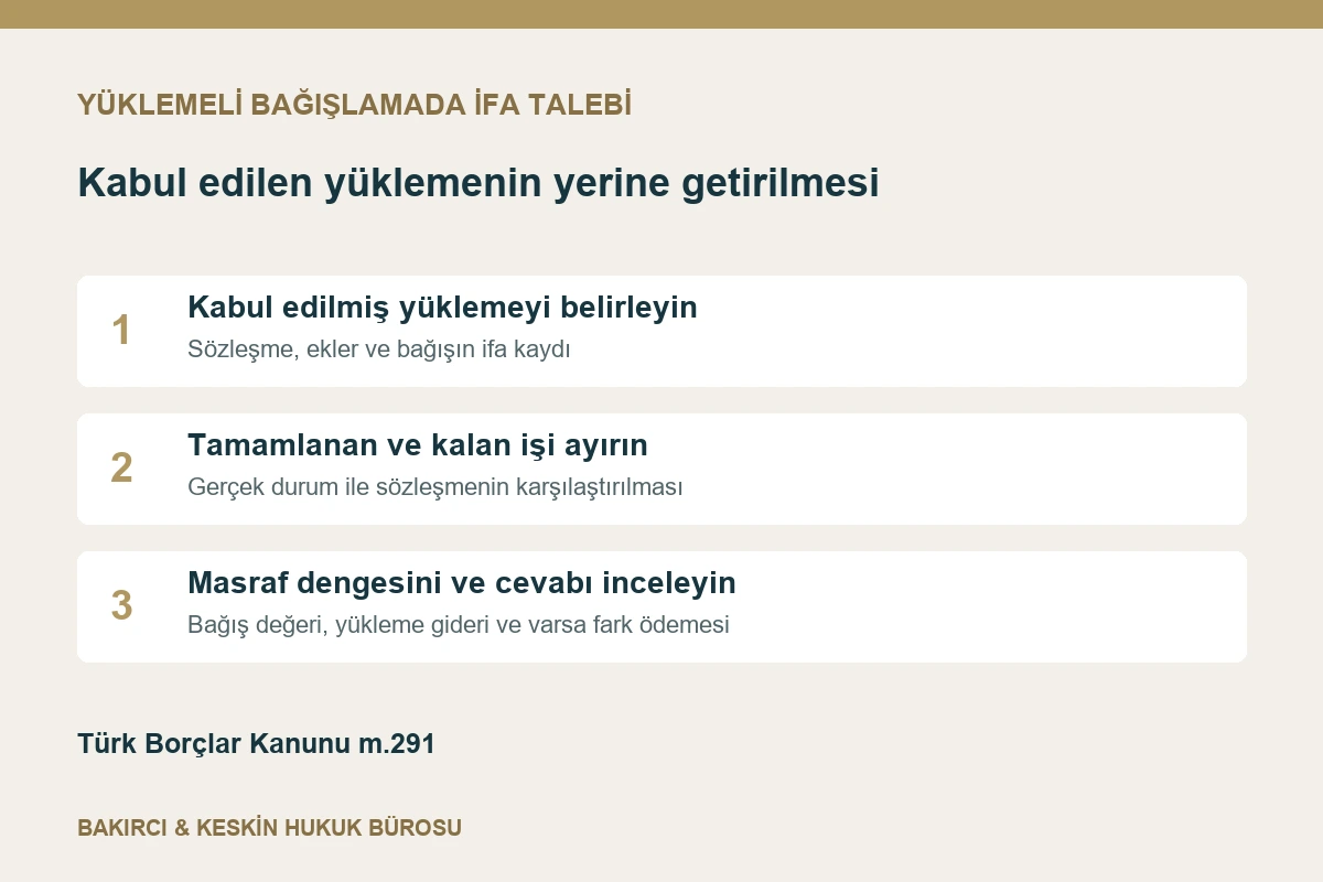Y&uuml;klemeli bağışlamada kabul edilen y&uuml;kleme, ifa durumu ve masraf dengesinin karşılaştırılması