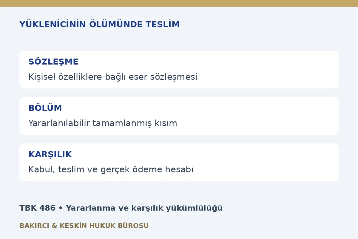 Yüklenicinin ölümünde tamamlanan kısmı teslim alma dilekçesi: TBK 486 kişisel özellik, yararlanma ve karşılık