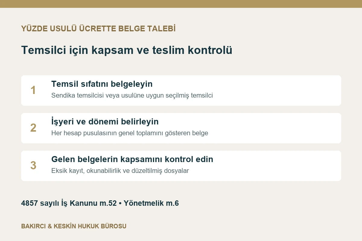 Yüzde usulü ücrette temsil sıfatı, hesap pusulası toplamı ve belge teslim kontrolü