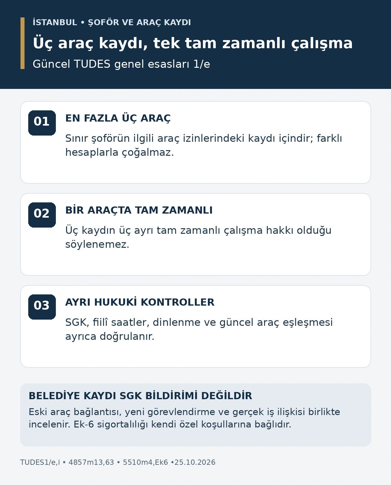 İstanbul şoförünün en fazla üç araç kaydı, yalnız bir araçta tam zamanlı çalışma ve ayrı SGK ile dinlenme kontrolleri