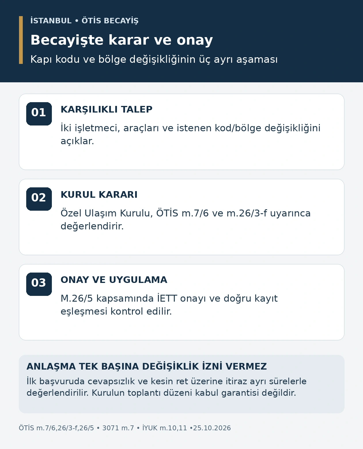 İstanbul ÖTİS becayişinde karşılıklı talep, Özel Ulaşım Kurulu kararı ve İETT onayı aşamaları