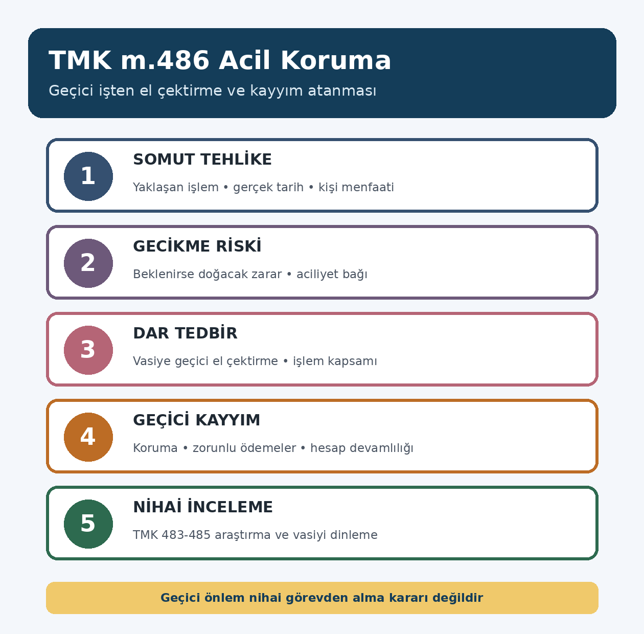 TMK 486 vasinin ge&ccedil;ici olarak işten el &ccedil;ektirilmesi ve kayyım atanması acil koruma akışı