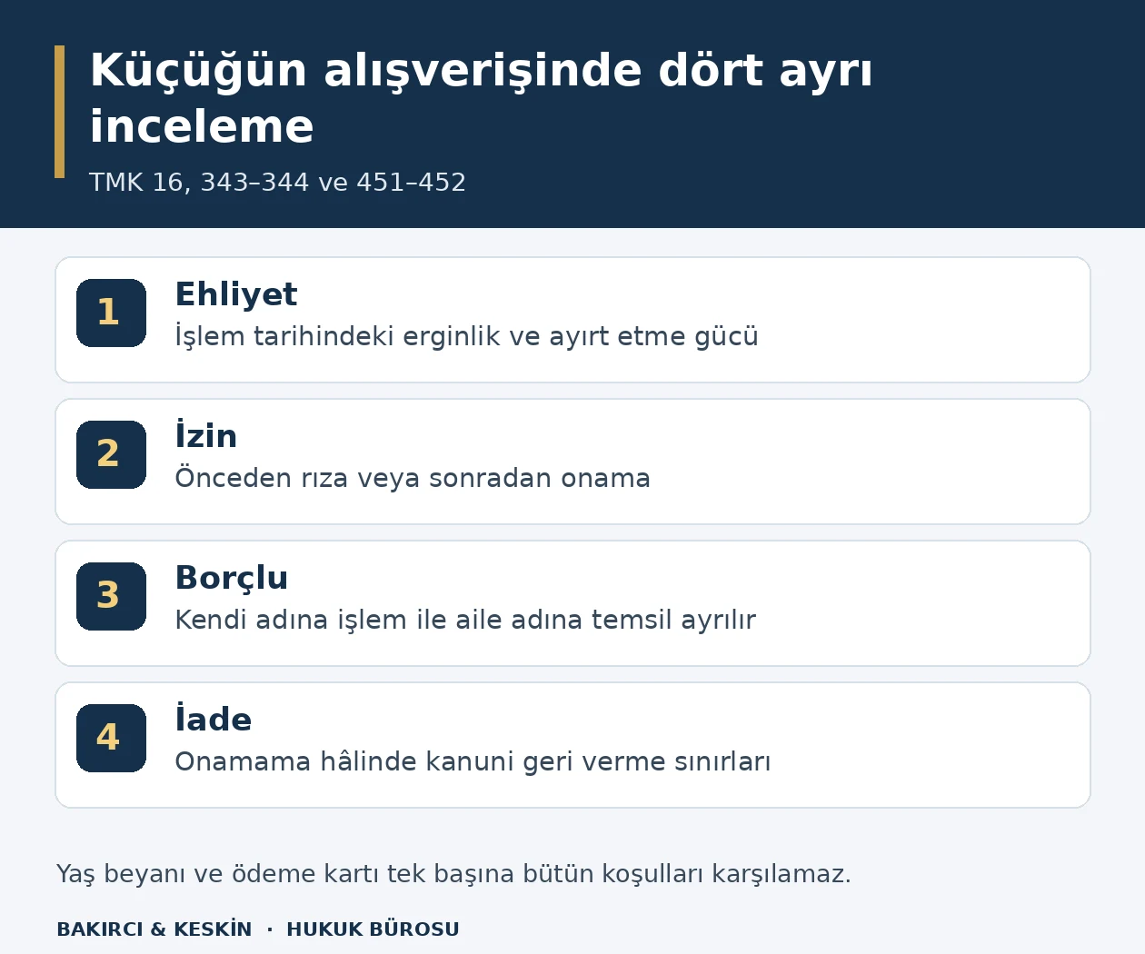 K&uuml;&ccedil;&uuml;ğ&uuml;n alışverişinde ehliyet, veli izni, bor&ccedil;lu ve iade kapsamının ayrı ayrı incelenmesini g&ouml;steren şema.