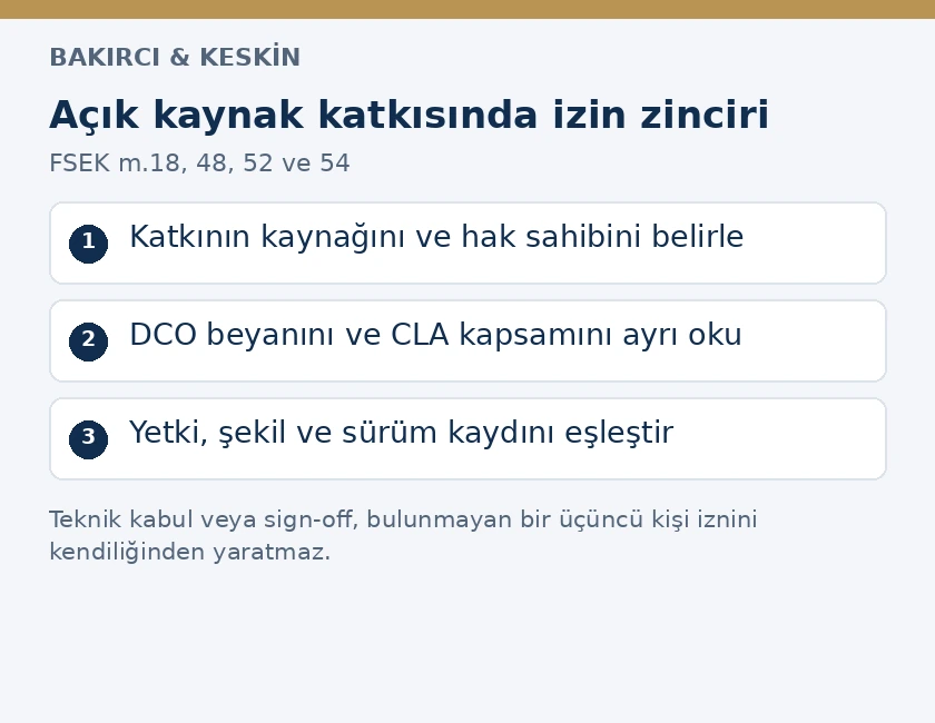 DCO ve CLA katkılarında kaynak, izin kapsamı, kurumsal yetki ve belge eşleştirmesi