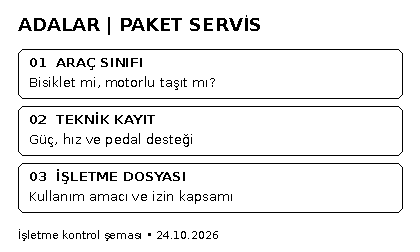 Adalar paket servisinde ara&ccedil; sınıfı, motor g&uuml;c&uuml;, pedal desteği ve işletme kullanım dosyası i&ccedil;in &uuml;&ccedil; aşamalı &ouml;zg&uuml;n kontrol şeması