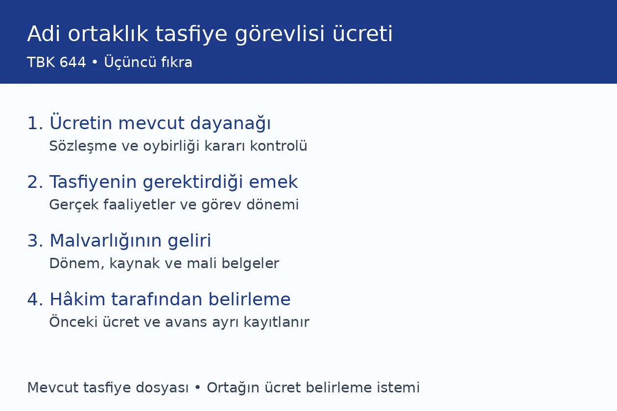TBK 644 üçüncü fıkra kapsamında tasfiye görevlisi ücretinde sözleşme, oybirliği, emek ve malvarlığı geliri kayıtları