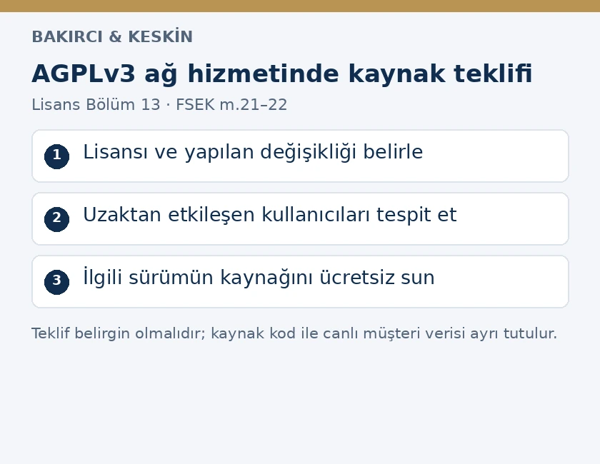 AGPLv3 SaaS hizmetinde lisans ve değişikliğin belirlenmesi, ağ kullanıcılarının tespiti ve kaynak teklifini g&ouml;steren şema