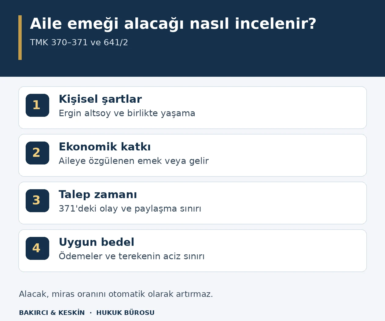 Aileye emek veren ergin altsoyun alacağında kişisel şartlar, katkı, talep zamanı ve uygun bedel incelemesi