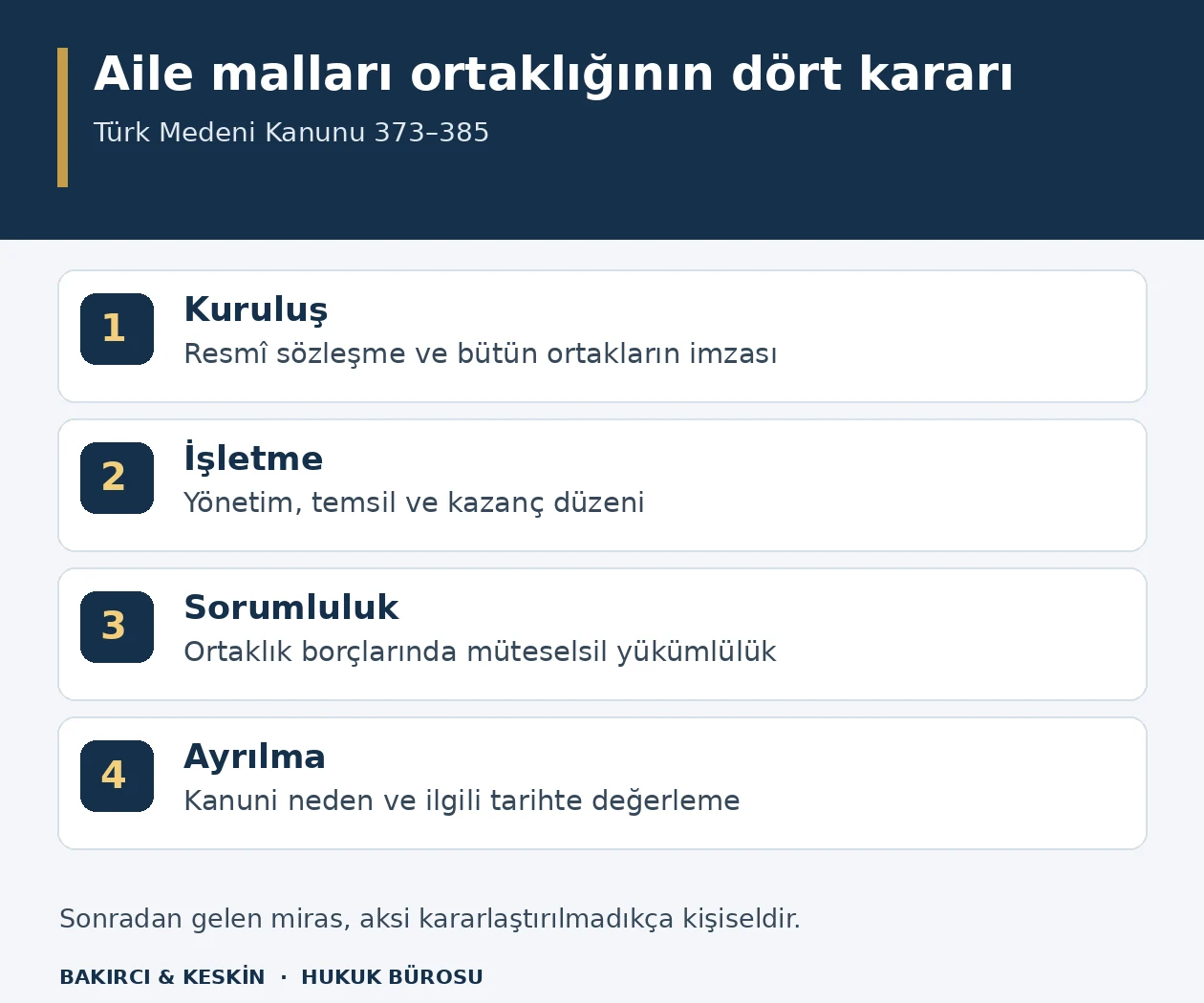 Aile malları ortaklığının resm&icirc; kuruluş, y&ouml;netim, m&uuml;teselsil bor&ccedil; ve ayrılma bedeli aşamaları