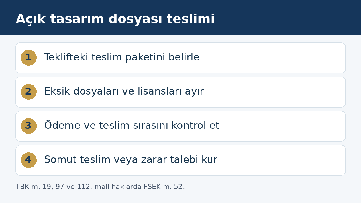 Ajansın a&ccedil;ık tasarım dosyasını teslim etmemesinde kapsam, lisans, &ouml;deme ve talep sırası