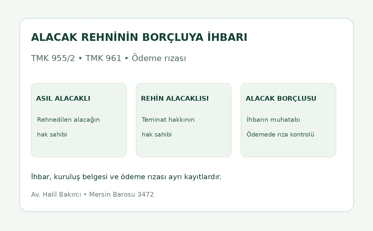 Alacak rehninde üç taraf, ihbar ve ödeme rızası kontrolü