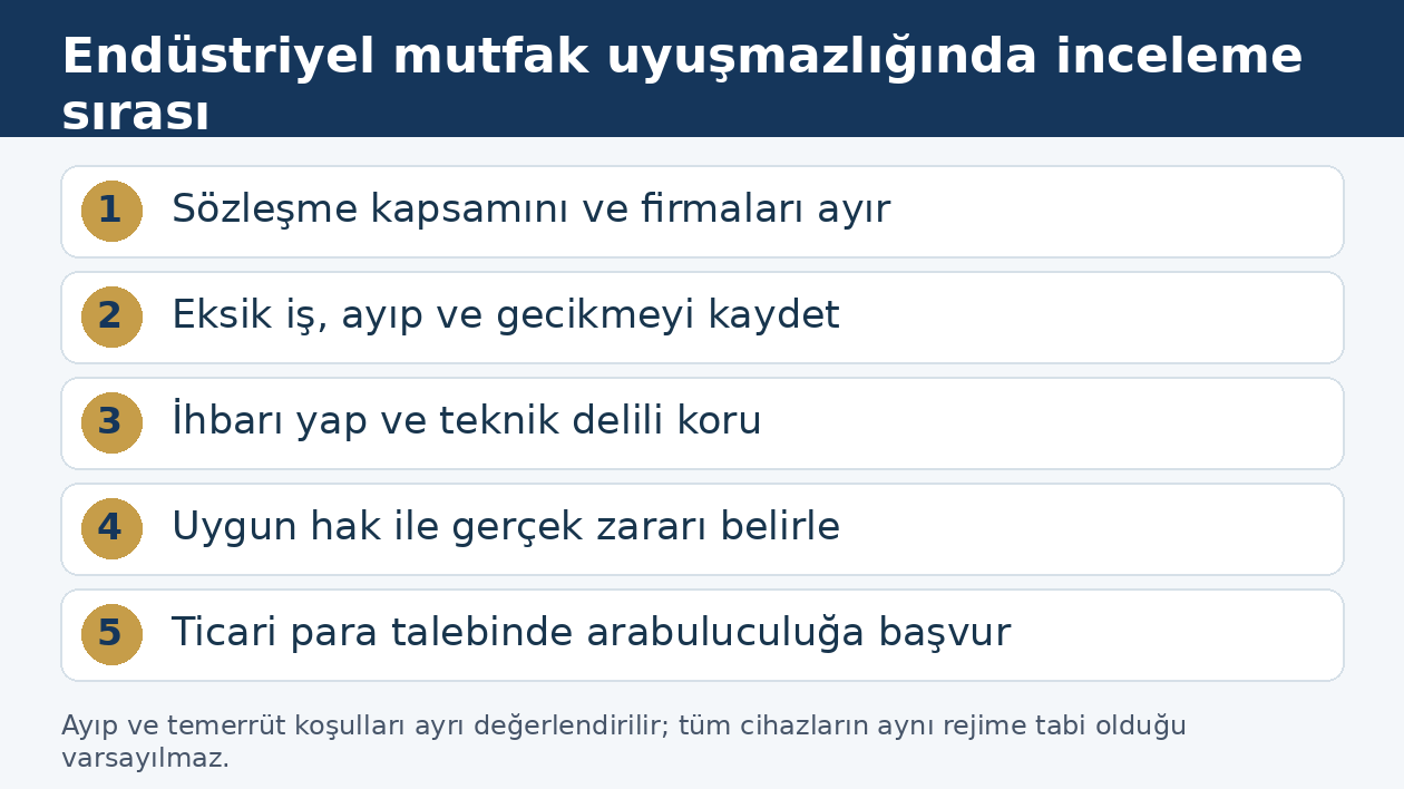End&uuml;striyel mutfak kurulumunda kapsam, teknik delil, ayıp hakları ve arabuluculuk sırası