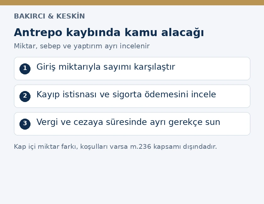 Antrepo kaybında giriş miktarı, istisna incelemesi ve vergi cezasına itiraz adımları
