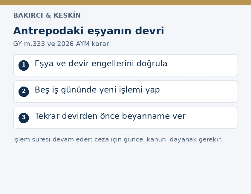 Antrepodaki eşyanın devrinde beş iş günü, tekrar devirden önce beyanname ve güncel kanuni ceza dayanağı ayrımı