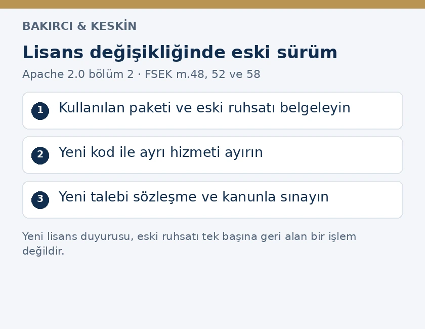 Lisans değişikliğinde eski paketin ruhsatı, yeni kod ve hizmet ayrımı ile s&ouml;zleşme ve kanuna g&ouml;re talep incelemesi