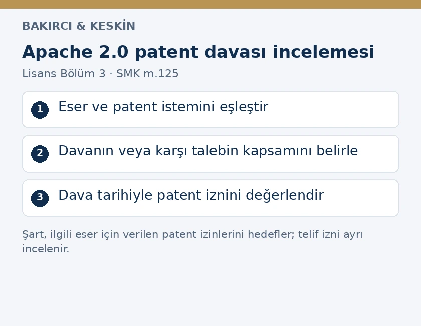 Apache 2.0 patent şartında eser ve patent isteminin eşleştirilmesi, dava kapsamı ve dava tarihinin değerlendirilmesini g&ouml;steren şema