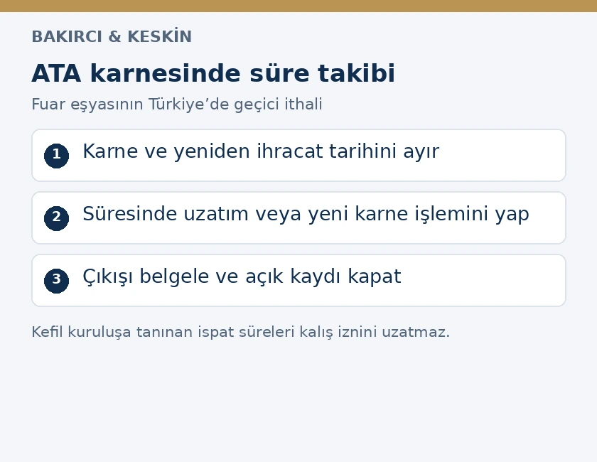 ATA karnesinde ayrı tarihler, uzatım veya değişim ve kayıt kapatma adımları