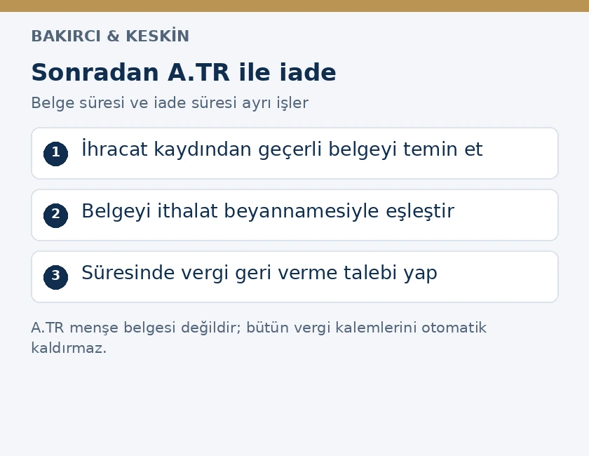 Sonradan A.TR temini, ithalat kaydıyla eşleştirme ve g&uuml;mr&uuml;k vergisinin geri verilmesi aşamaları