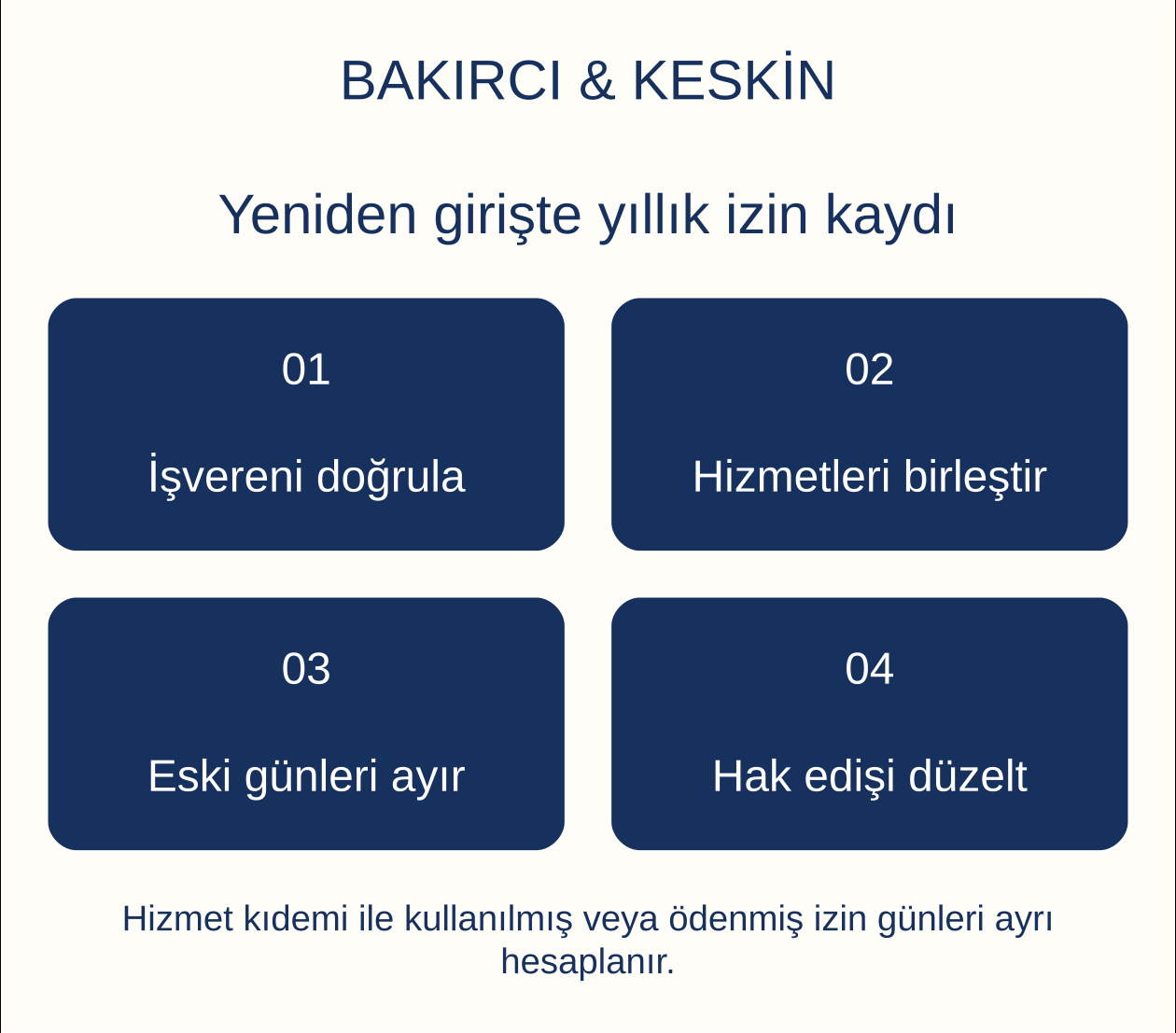 Yeniden girişte yıllık izin kaydı: İşvereni doğrula, Hizmetleri birleştir, Eski g&uuml;nleri ayır, Hak edişi d&uuml;zelt