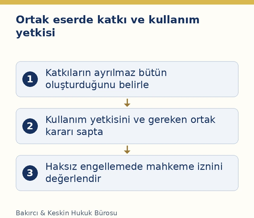 Ayrılmaz ortak eserde eser sahipliği, kullanım yetkisi ve karar s&uuml;reci