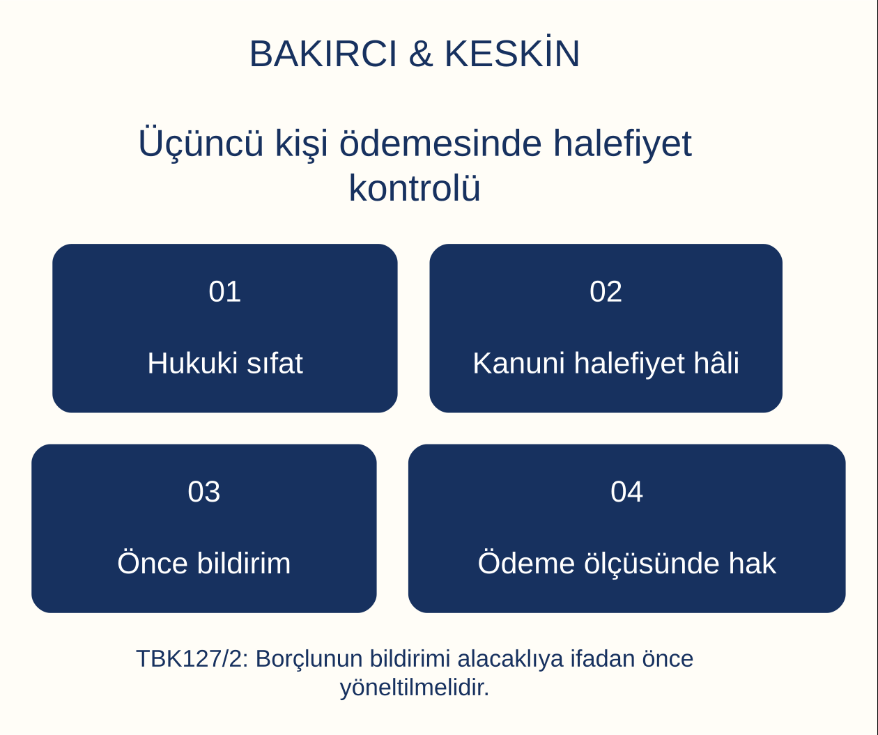 &Uuml;&ccedil;&uuml;nc&uuml; kişi &ouml;demesinde halefiyet kontrol&uuml;: Hukuki sıfat, Kanuni halefiyet h&acirc;li, &Ouml;nce bildirim, &Ouml;deme &ouml;l&ccedil;&uuml;s&uuml;nde hak