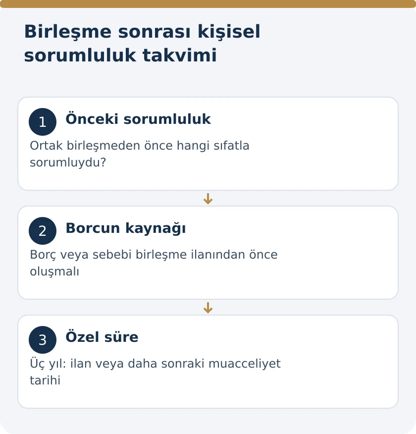 Şirket Birleşince Eski Ortağın Kişisel Bor&ccedil; Sorumluluğu Biter mi? &ndash; kanuni koşullar şeması