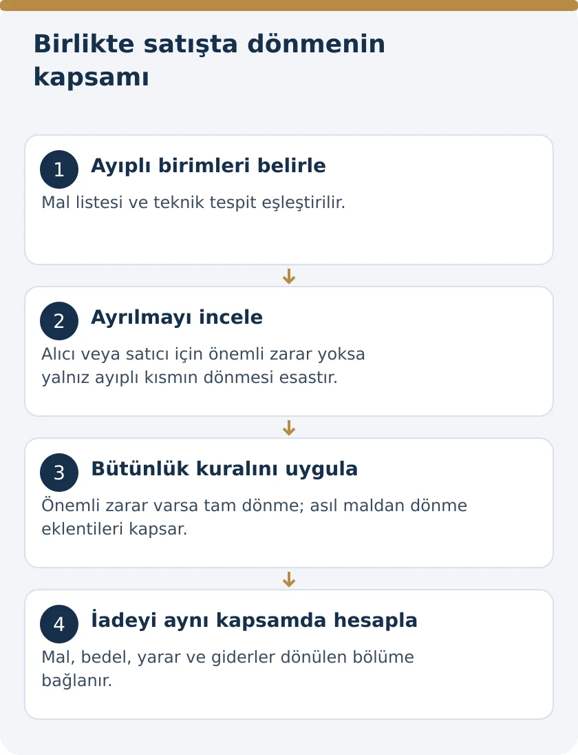 Birlikte Alınan Mallardan Biri Ayıplıysa Hepsi İade Edilir mi? TBK 230 &ndash; kanuni koşullar şeması