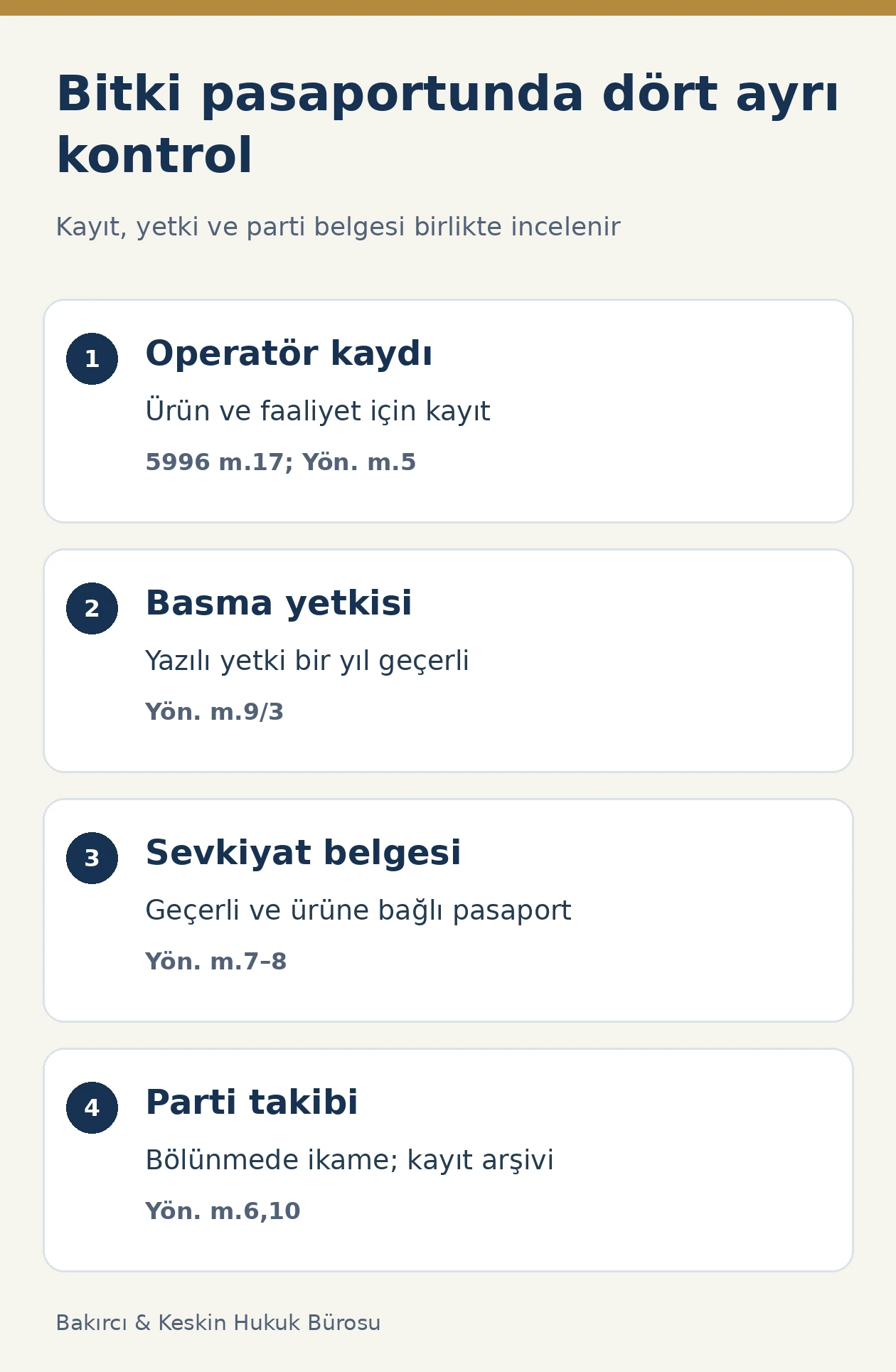 Operatör kaydı, bir yıllık basma yetkisi, sevkiyat pasaportu ve parti kaydının ayrı kontrolleri