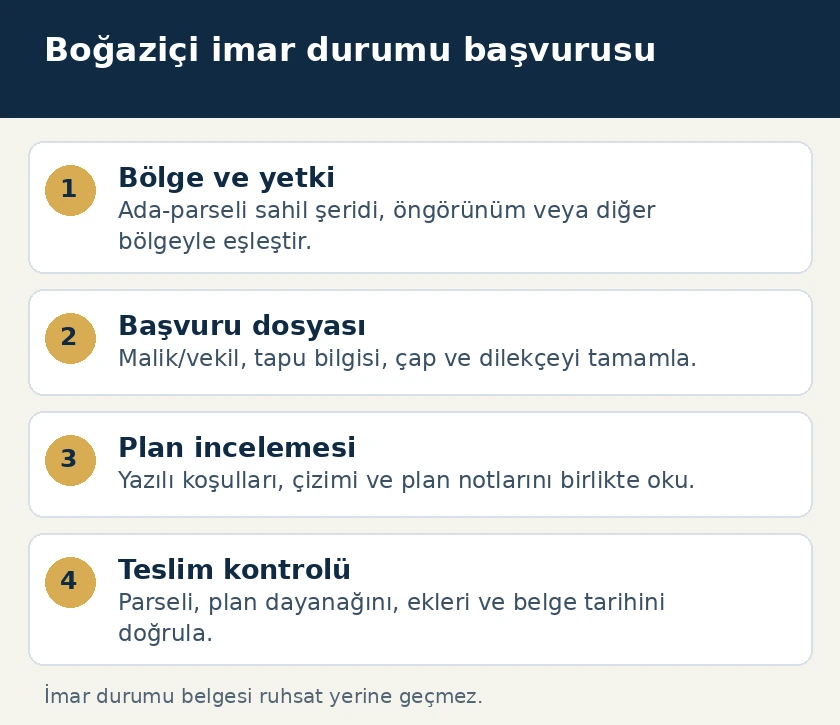 Boğazi&ccedil;i yazılı ve &ccedil;izimli imar durumu i&ccedil;in b&ouml;lge, dosya, plan incelemesi ve teslim kontrol&uuml; adımları