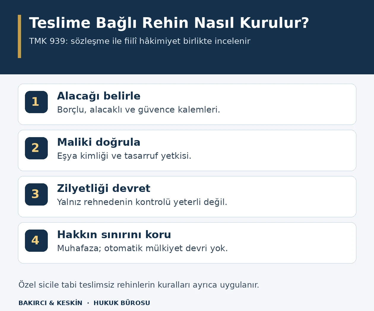Teslime bağlı taşınır rehninde alacak, malikin yetkisi, zilyetlik devri ve g&uuml;vence sınırlarını g&ouml;steren şema.