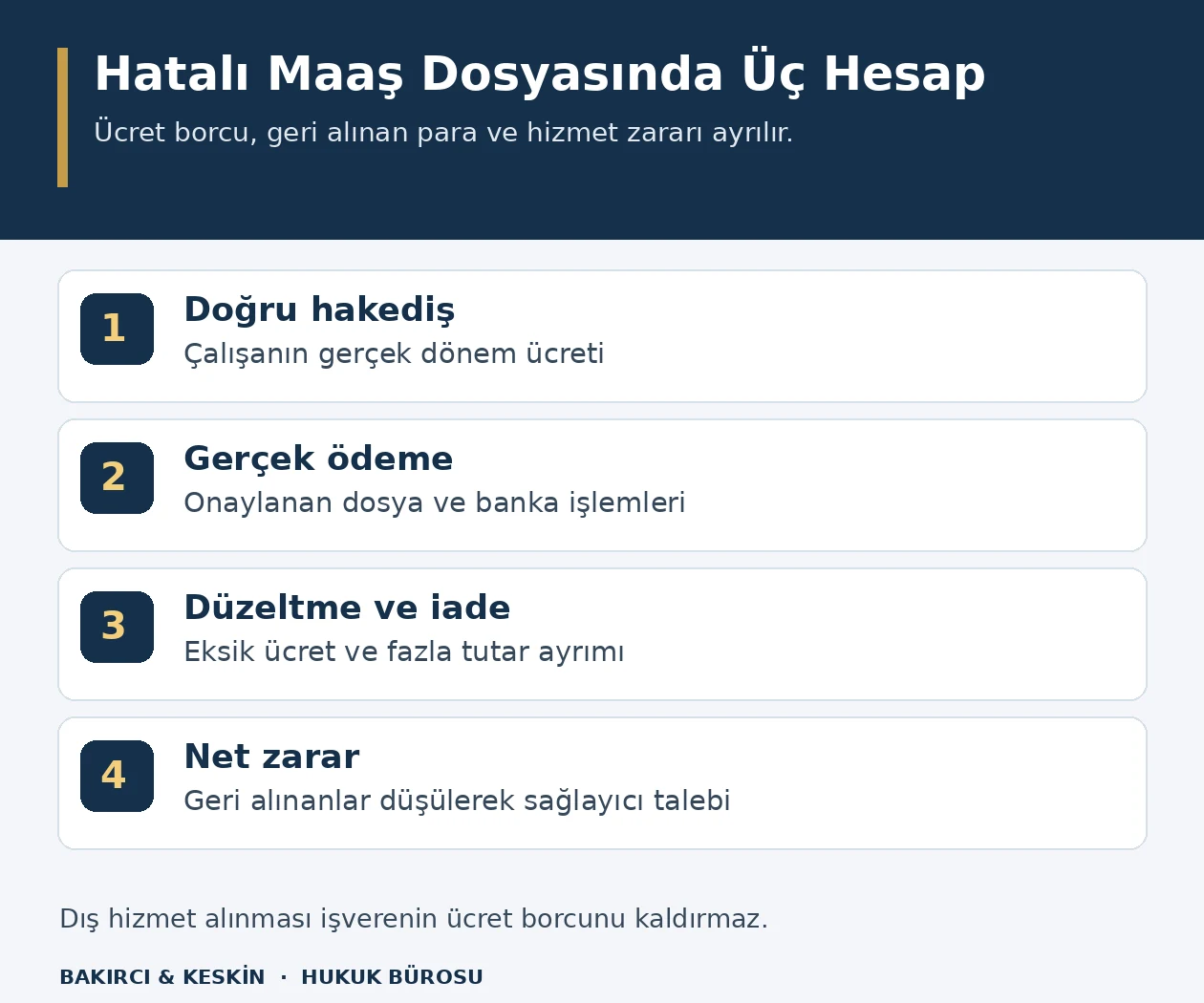 Bordro hatasında doğru &uuml;cretin banka &ouml;demeleriyle karşılaştırılması ve hizmet sağlayıcıya y&ouml;neltilecek net zararın belirlenmesi
