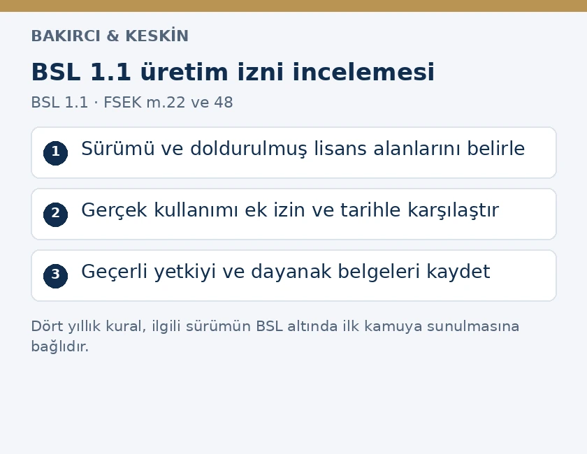 BSL1.1 lisansında s&uuml;r&uuml;m, ek &uuml;retim izni ve değişim tarihinin &uuml;&ccedil; aşamalı incelemesi
