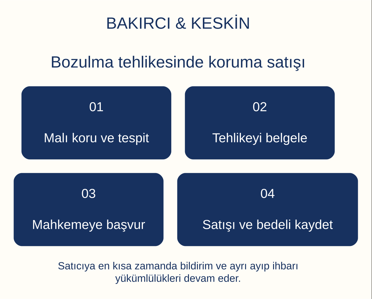 Bozulma tehlikesinde koruma satışı: Malı koru ve tespit, Tehlikeyi belgele, Mahkemeye başvur, Satışı ve bedeli kaydet