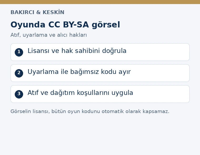 Ücretli oyunda CC BY-SA görsel için lisans doğrulama, uyarlama ayrımı ve atıf ile dağıtım koşulları adımları