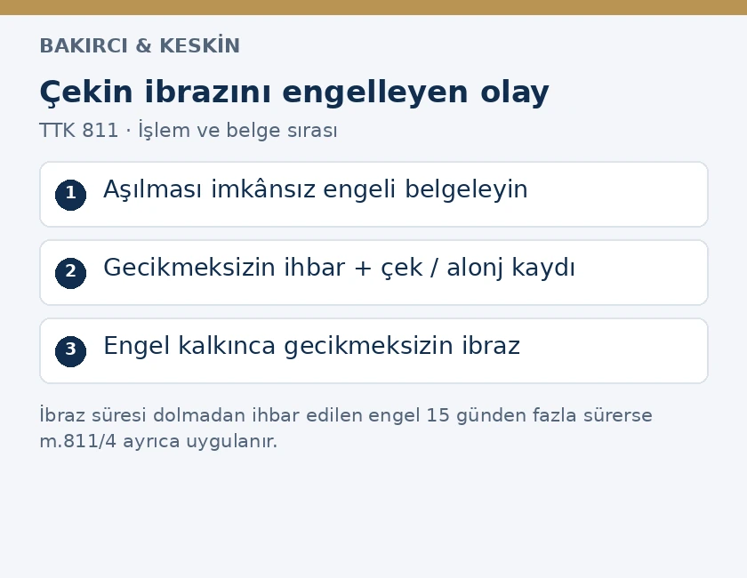 TTK 811 uyarınca &ccedil;ekin ibrazını engelleyen olayda ihbar, alonj kaydı ve sonraki ibraz sırası